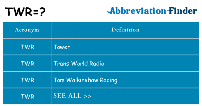 What does twr stand for