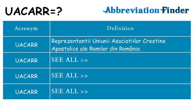 What does uacarr stand for