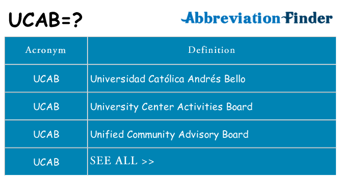 What does ucab stand for