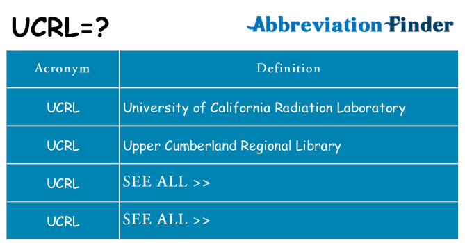 What does ucrl stand for