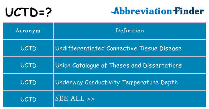 What does uctd stand for