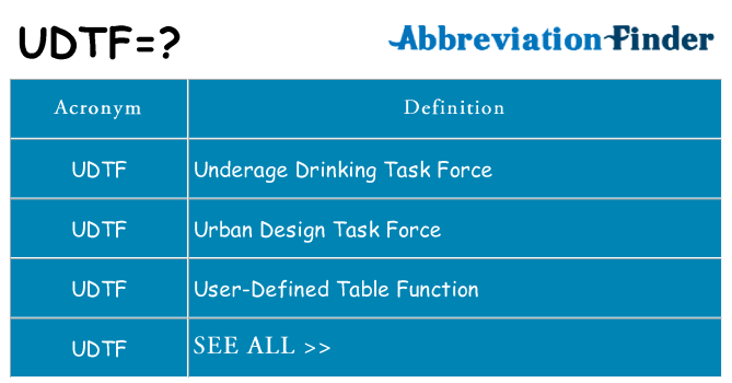 What does udtf stand for