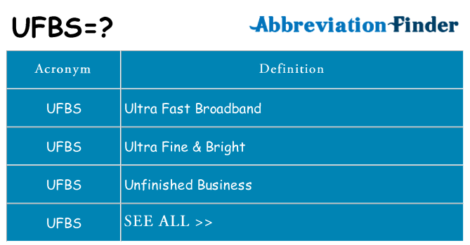 What does ufbs stand for