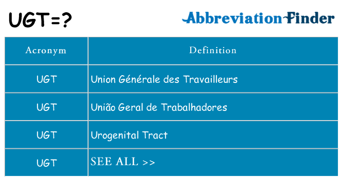 What does ugt stand for