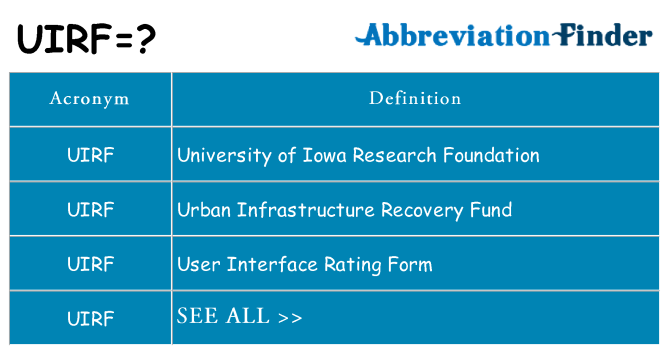 What does uirf stand for