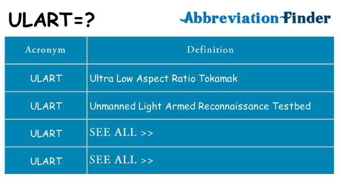 What does ulart stand for