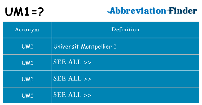 What does um1 stand for