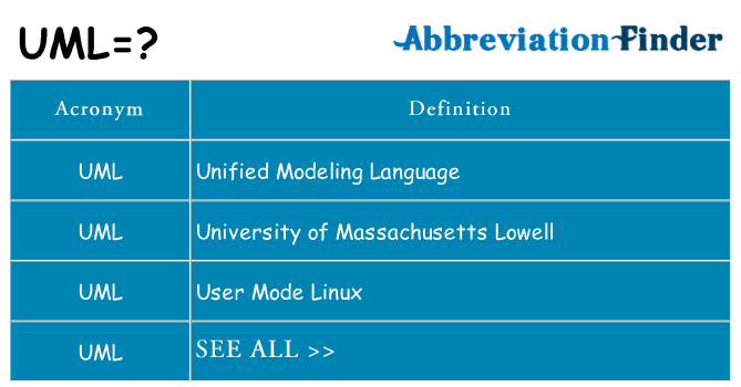 What does uml stand for