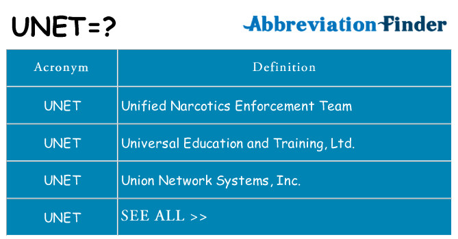 What does unet stand for