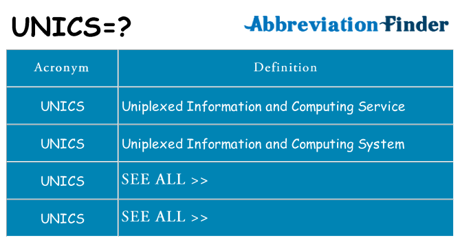 What does unics stand for