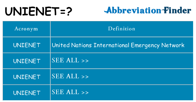 What does unienet stand for