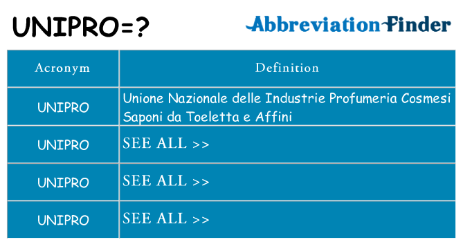 What does unipro stand for