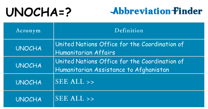 What does unocha stand for