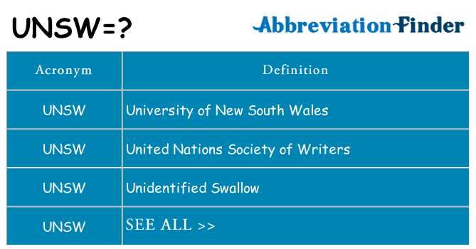 What does unsw stand for
