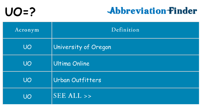 What Does UO Mean what-does-uo-mean