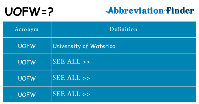 What does uofw stand for