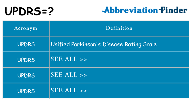 What does updrs stand for