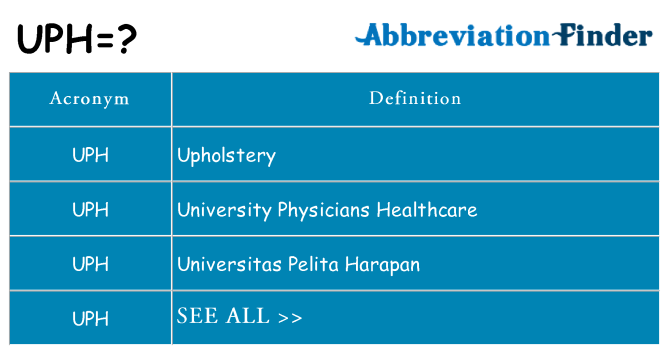 What does uph stand for