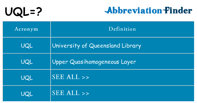 What does uql stand for