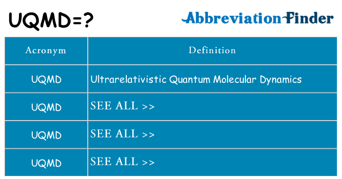 What does uqmd stand for