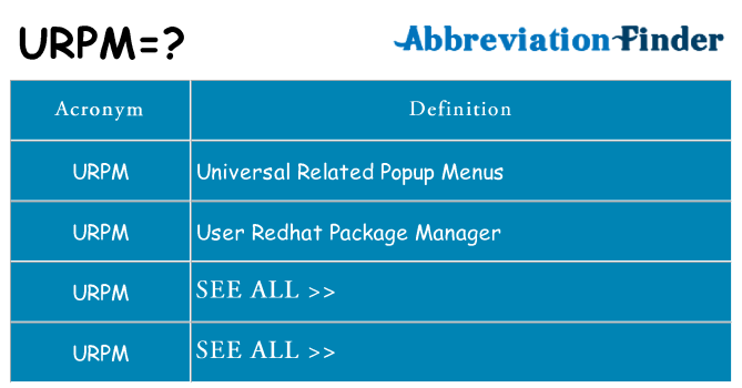 What does urpm stand for