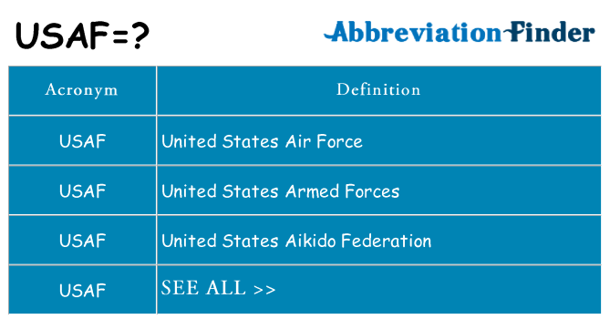 What does usaf stand for