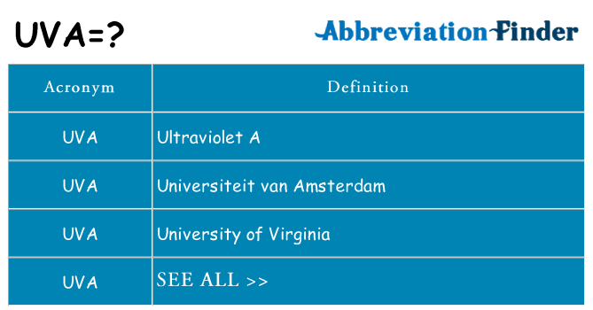 What does uva stand for