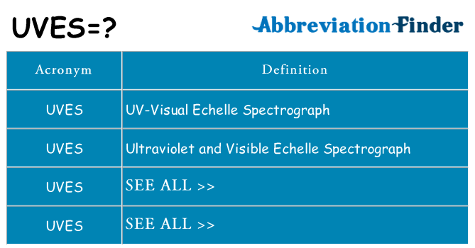 What does uves stand for