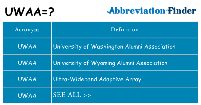 What does uwaa stand for