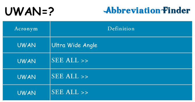 What does uwan stand for