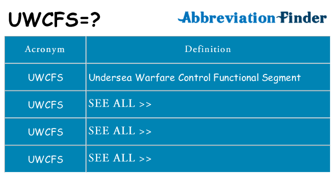 What does uwcfs stand for