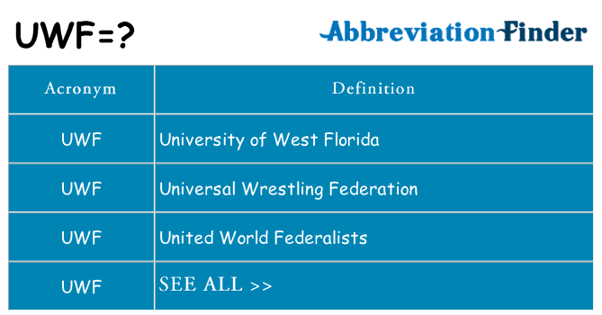 What does uwf stand for