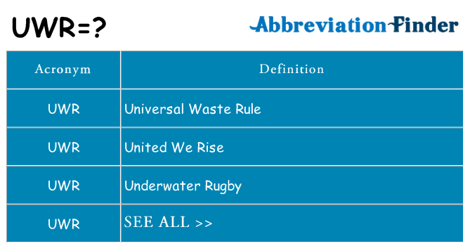 What does uwr stand for
