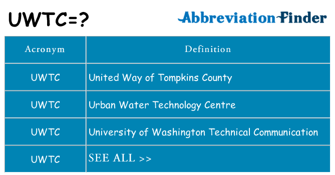 What does uwtc stand for