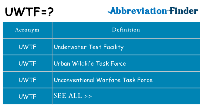 What does uwtf stand for