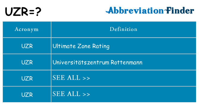 What does uzr stand for