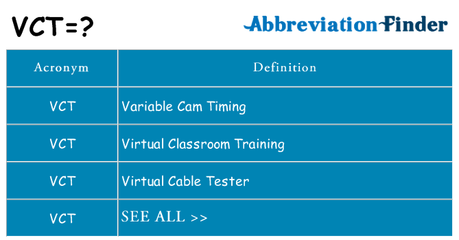 What does vct stand for