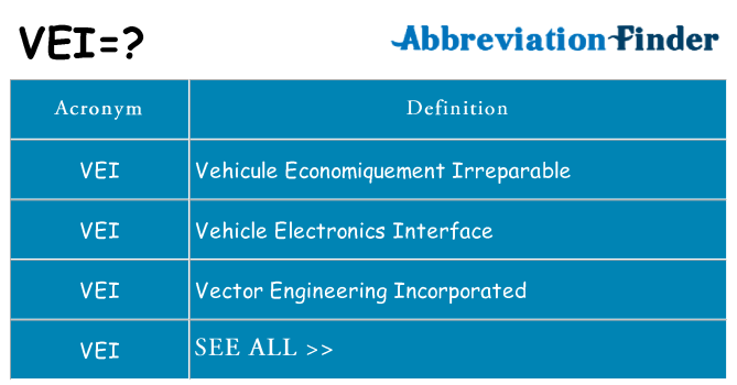 What does VEI mean?