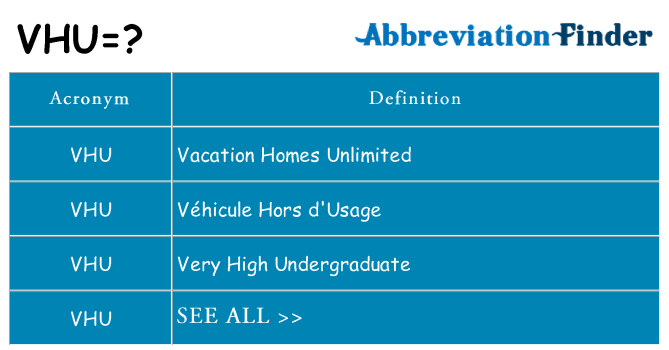 What does vhu stand for