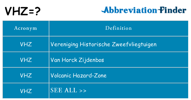 What does vhz stand for