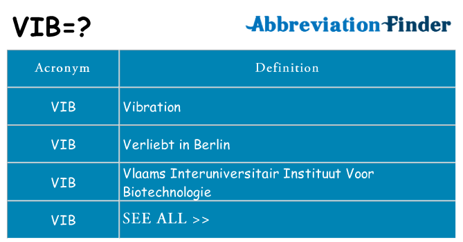 What does VIB mean? - VIB Definitions