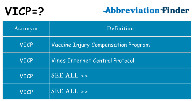 What does vicp stand for