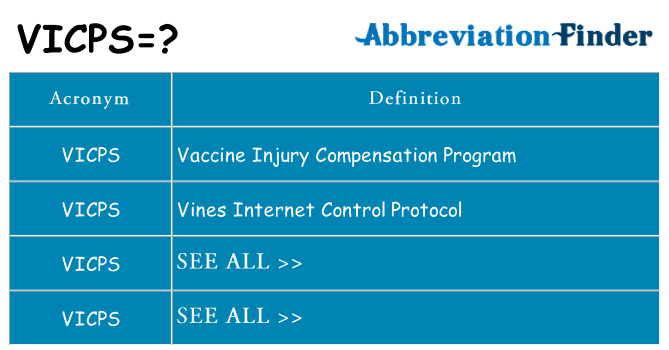 What does vicps stand for