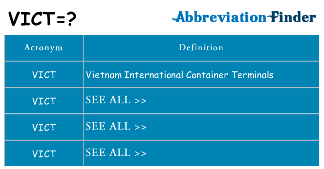 What does vict stand for