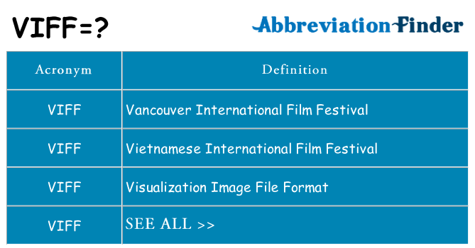 What does viff stand for