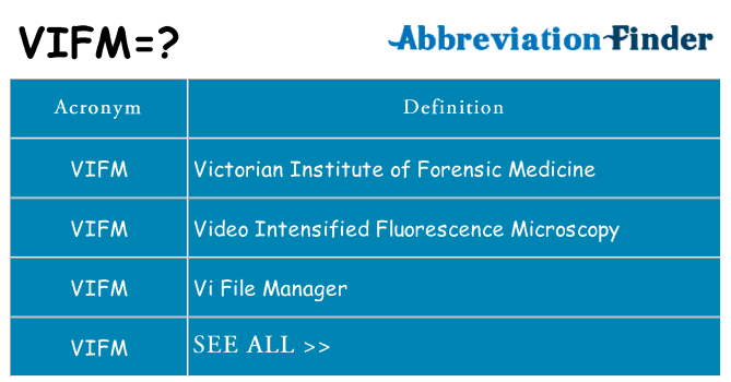 What does vifm stand for