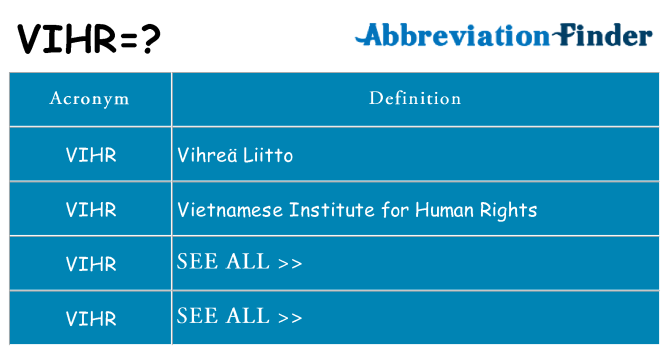 What does vihr stand for