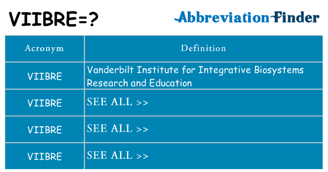 What does viibre stand for