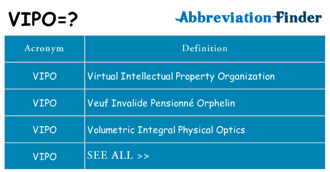 What does vipo stand for