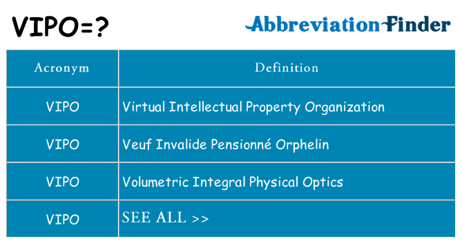 What does vipo stand for